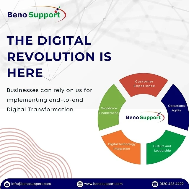 The Digital Revolutions is here