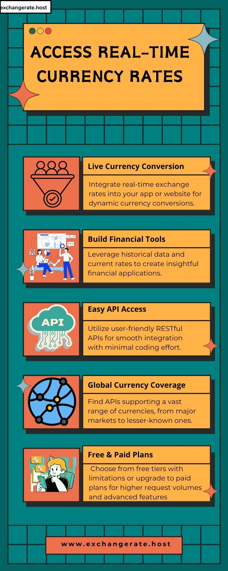 How to Select the Finest API for Forex Exchange Rates