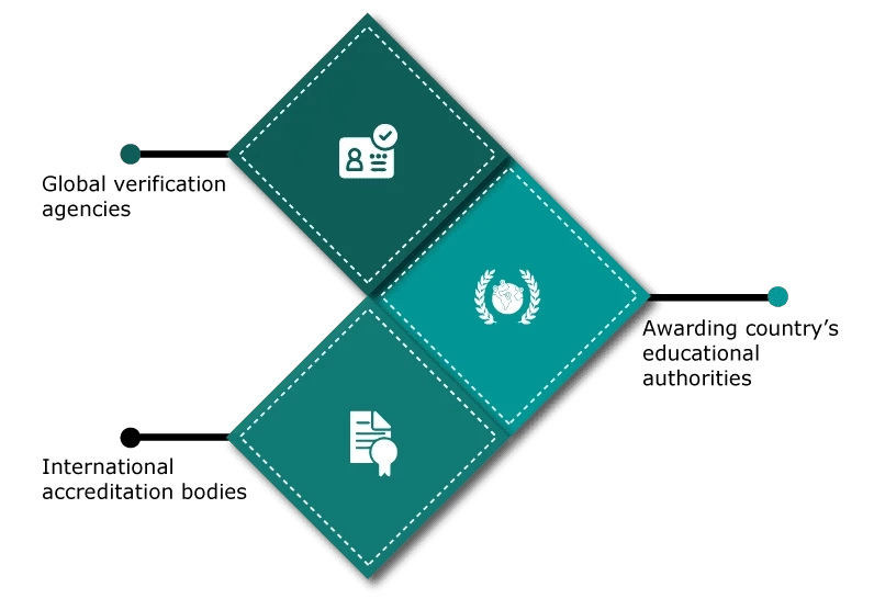 What are the benefits of S pass Singapore