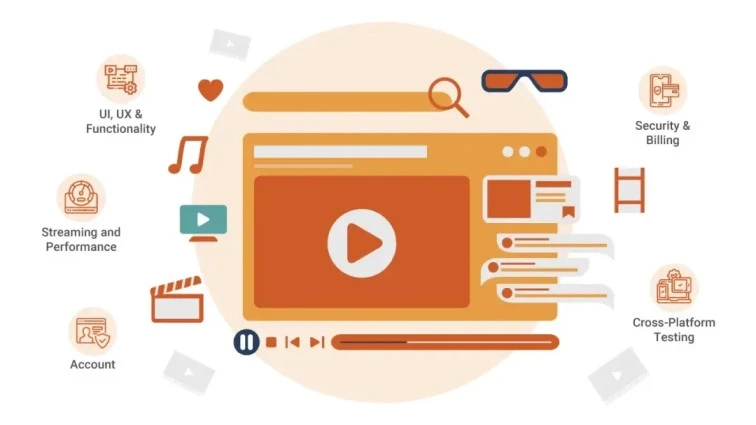 A Comprehensive Outlook on How OTT Platform Reliability Testing is Reshaping Media