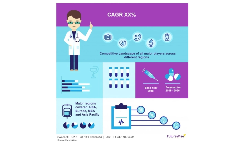 Artificial Intelligence in Medical Imaging Market Share, Overview, Competitive Analysis and Forecast 2031