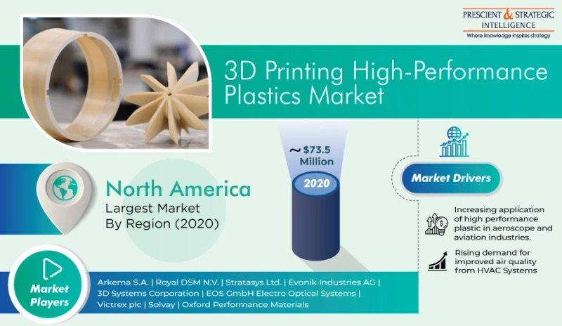 Aircraft Manufacturers Using 3D Printing High-Performance Plastics to Develop Complex Parts