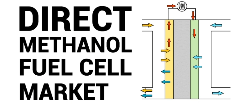 Direct Methanol Fuel Cells Market Emerging  and Forecast 2024- 2028