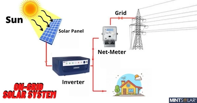 How on-grid solar has changed the game of the Indian renewable industry