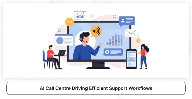 AI Call Centre Driving Efficient Support Workflows