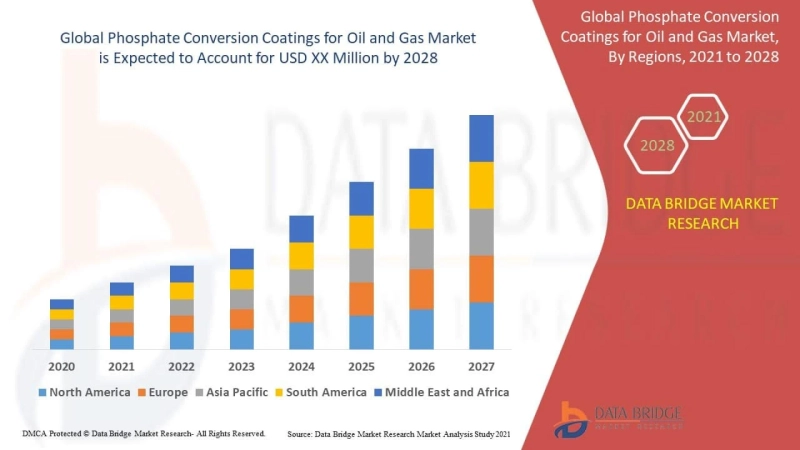 Global Exterior Sheathing Market – Industry Trends and Forecast to 2028