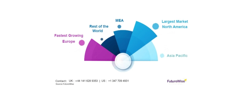 Radiotherapy Market Analysis, Size, Share, and Forecast 2031