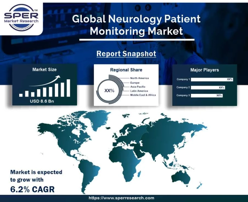 Neurology Patient Monitoring Market: Global Size, Impact Analysis of Covid-19, Future Outlook, Industry Report, Forecast 2022-2030: SPER Market Research