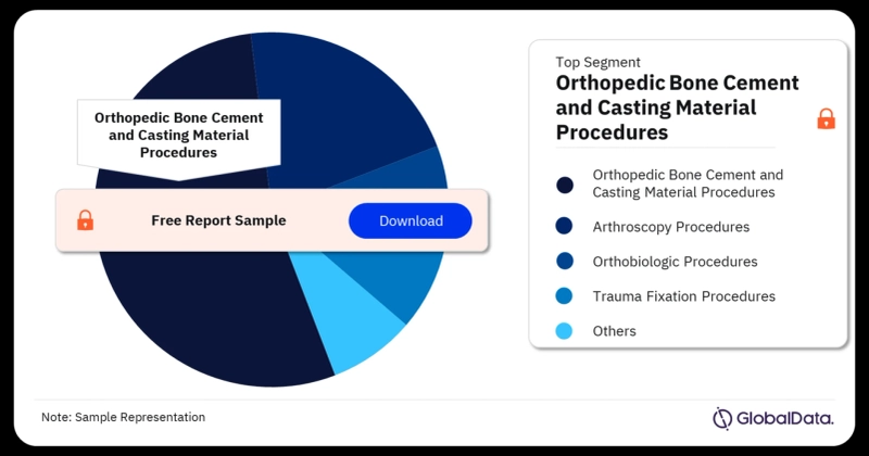 The US Orthopedic Market: A Growth Trajectory Driven by Innovation and Demographics