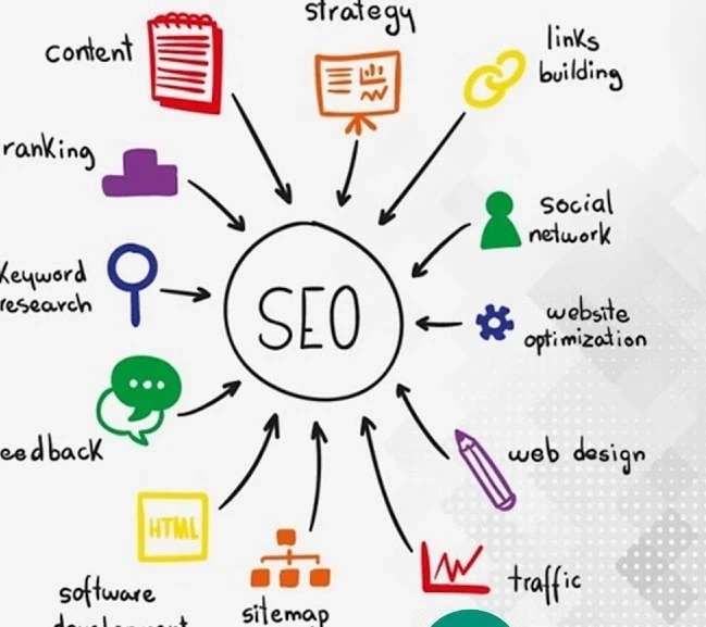 How Can SEO Improve Your Website Ranking?
