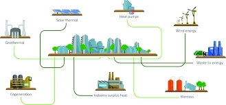 CHP Market Research by Key players, Type and Application, Future Growth Forecast 2023 to 2033