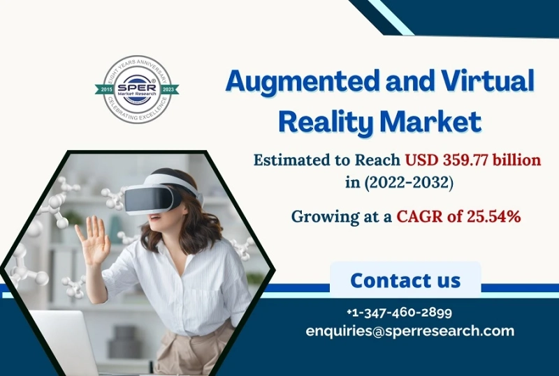 Augmented and Virtual Reality Hardware Market Share, Emerging Trends, Key Players, Revenue, Business Challenges and Growth Opportunities till 2022-2032