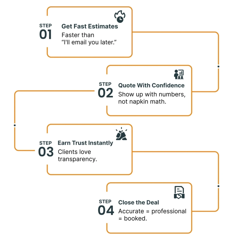 Commercial Fire Sprinkler System Cost Calculator