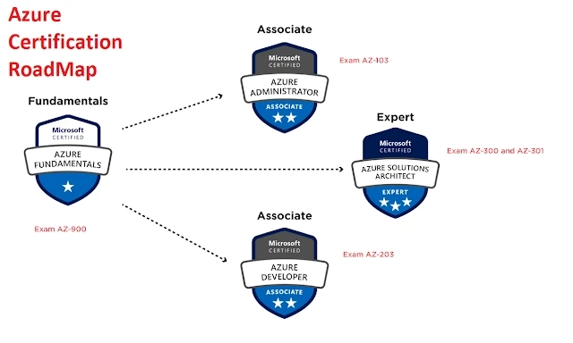 Microsoft Accurate Study Material & AZ-900 Valid Questions