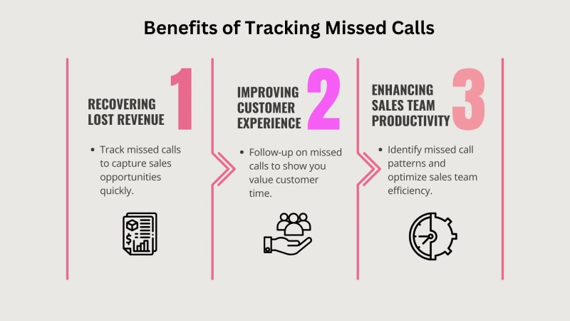 Why Sales Teams Should Track Missed Calls to Increase Revenue