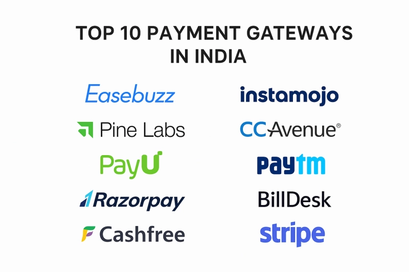 Top 10 Payment Gateways in India | SaaS & Embedded Payments