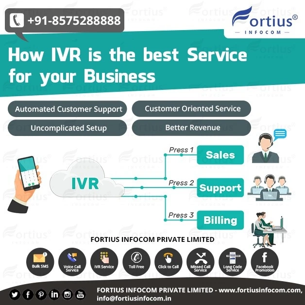 How IVR is the best Service for your Business