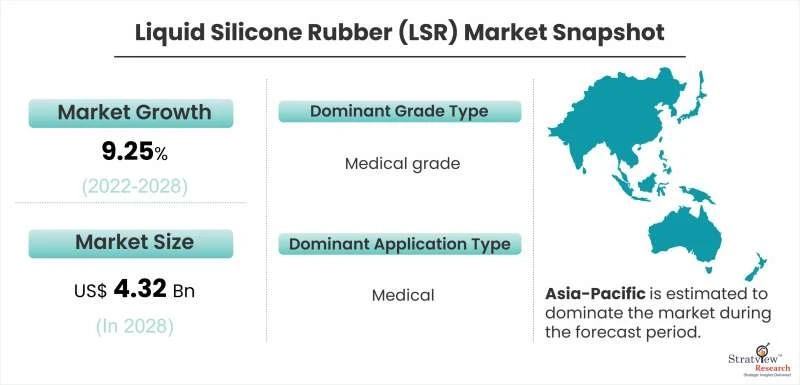 Liquid Silicone Rubber (LSR) Market Projected to Grow at a Steady Pace