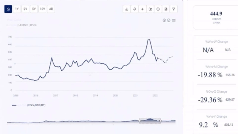 Procurement Resource Evaluates The Price Trends Of Benzene and Its Latest Insights And Dashboard