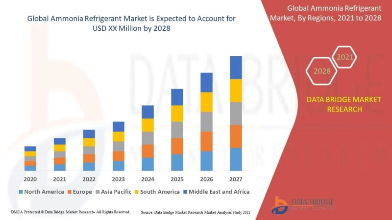 Ammonia Refrigerant Industry: by Manufacturers, Production Capacity, Price, Product type