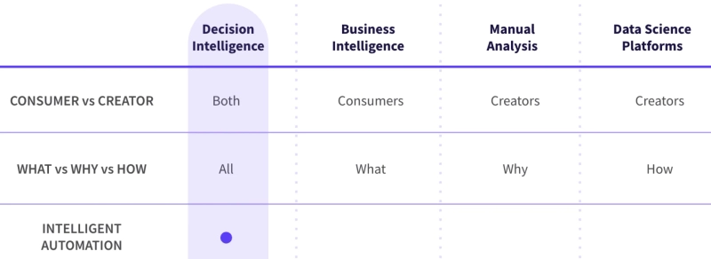 The Power of Decision Intelligence: Navigating the Data-Driven World