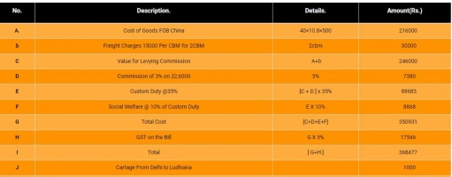 China Import Charges: Balancing Expenses and Benefits