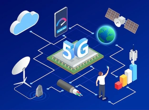 Unleashing the Power of 5G: Exploring Cutting-edge Software Solutions