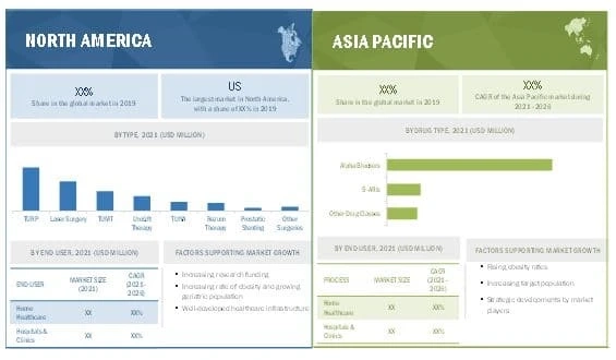 Benign Prostatic Hyperplasia Treatment Market worth $14.1 billion by 2026