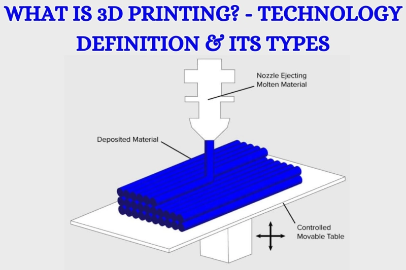 WHAT IS 3D PRINTING? - TECHNOLOGY DEFINITION & ITS TYPES