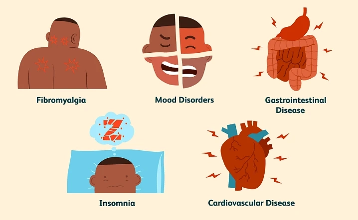 Migraine  Market to Eyewitness Massive Growth by 2028