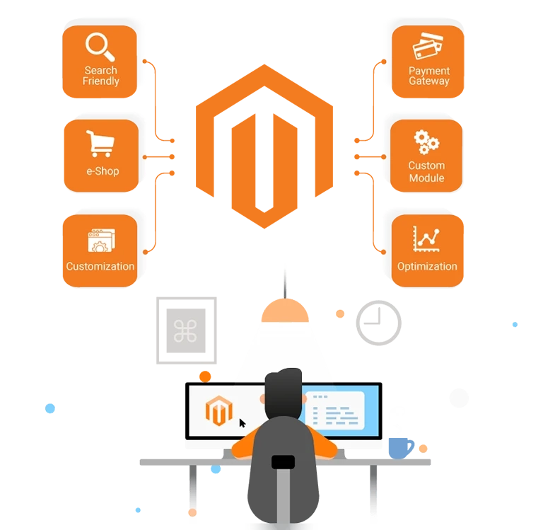 How To Find The Best Magento Developers Within Your Budget