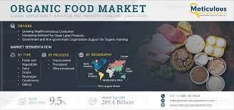 Organic Food Market to Reach $289.4 Billion by 2030