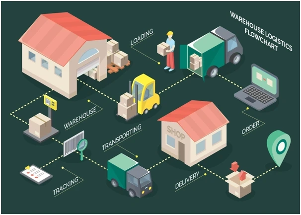 Is there any difference between inventory and warehouse?