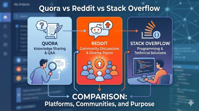 Quora vs Reddit vs Stack Overflow: Which Platform Is Best for Learning?