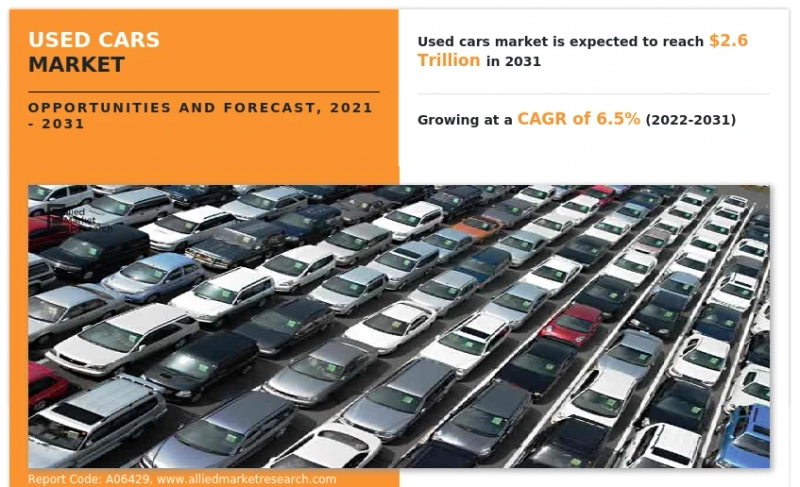 Used Cars Market : size was valued at $2.6 trillion in 2031 | TrueCar, CarMax Inc, Carvana