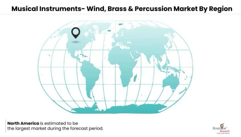 Musical Instruments- Wind, Brass & Percussion Market Expected to Grow Strong through 2026