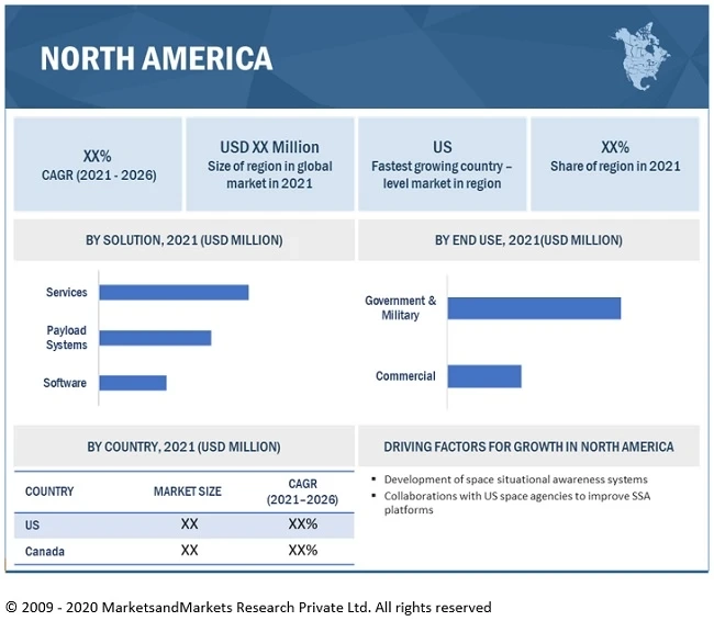 SpaceX and Reusable Launch Vehicles: Transforming Space Situational Awareness Market Capabilities