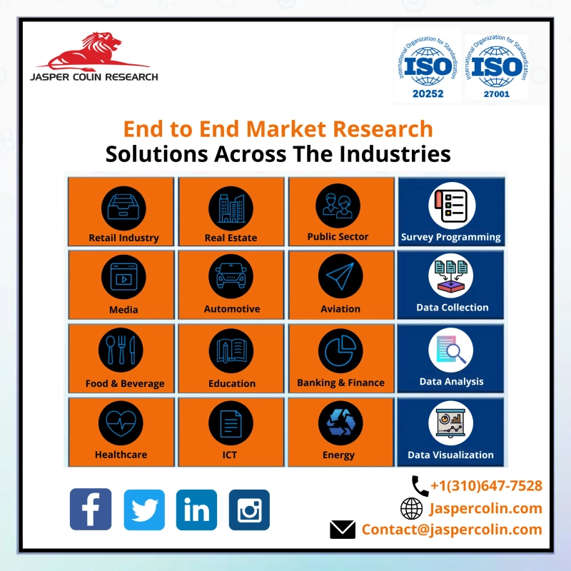 Market Research Services for Desired Business Outcomes