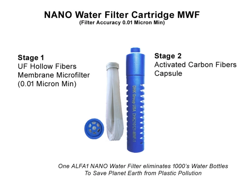 Keep Your Hydration Levels at Peak With a Water Filter Cartridge