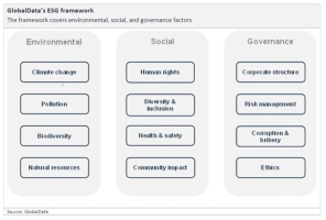 ESG Framework: Navigating the Path to Sustainable Business Practices