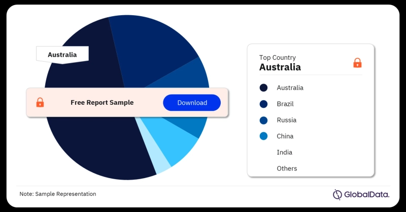 Iron Ore Mining Market: A Deep Dive