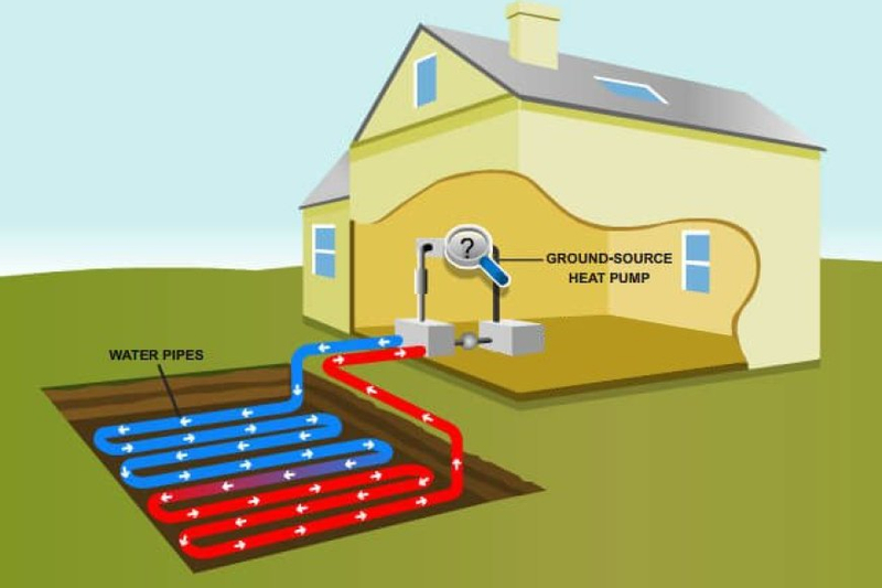 GroundHeat: Transforming Geothermal Energy for Power Plants and Residential Systems