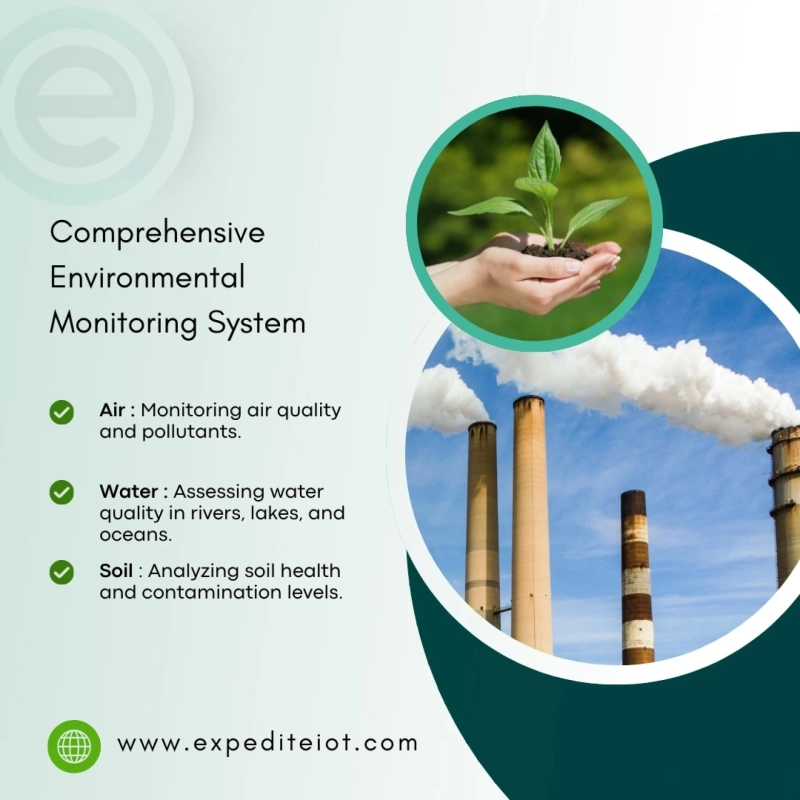 Environmental Monitoring Initiatives Gain Momentum across Qatar