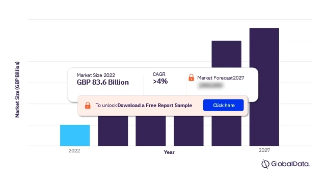 Navigating the Thriving UK Online Retail Market: Trends and Insights
