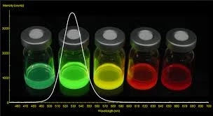 A Beginner's Guide to Understanding Quantum Dots