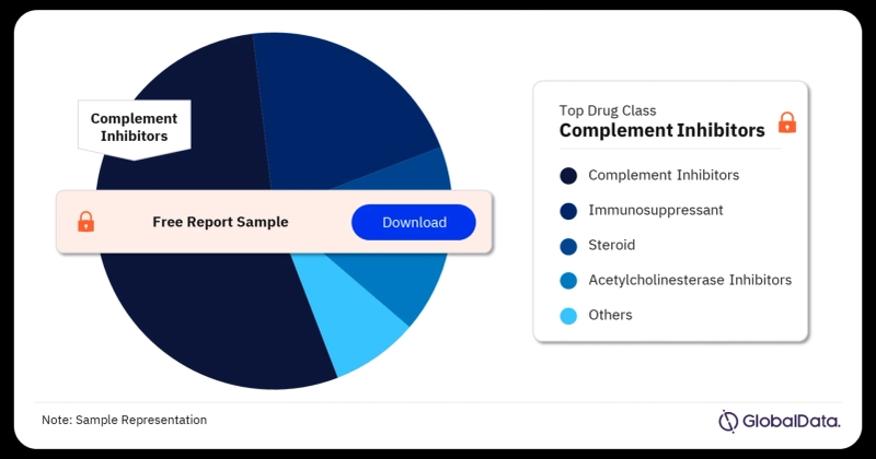 Top Pharmaceutical Companies Leading the Myasthenia Gravis Market