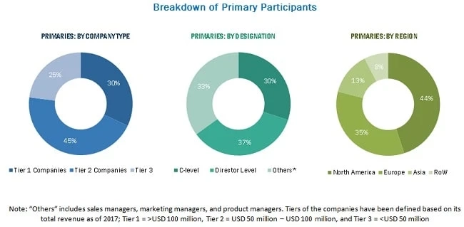 Nasal Drug Delivery Technology Market - Future Opportunities, Key Players and Market Size, Share