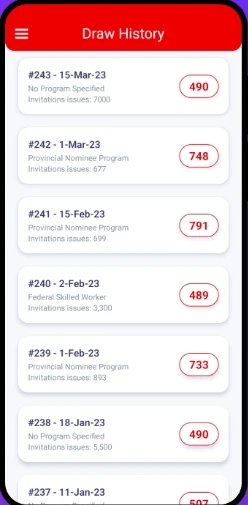 Canada CRS Score Calculator for Immigration