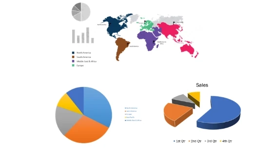 Software Development AI Market Size will Escalate Rapidly in the Near Future 2021: Dominated By And