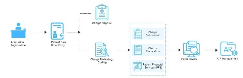 How does Claims Management Software help in the Healthcare Sector?